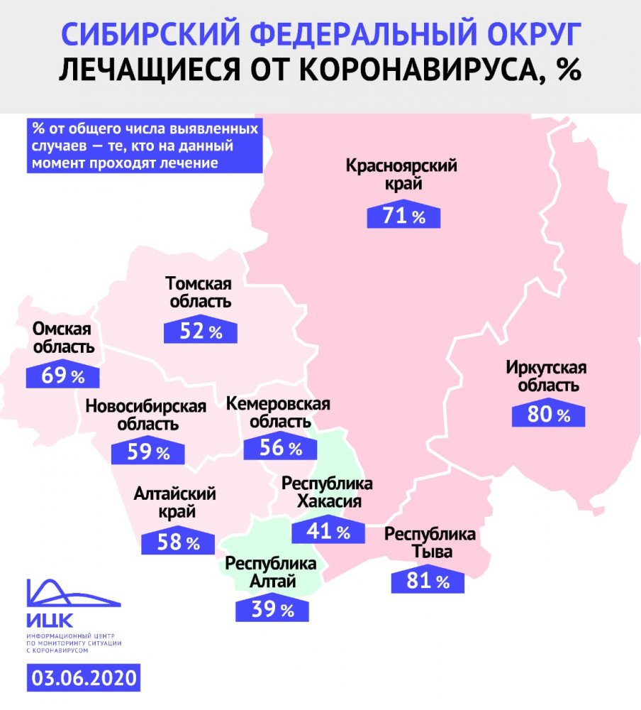 Кузбасс на 7-м месте среди регионов СФО по числу граждан, лечащихся от COVID-19