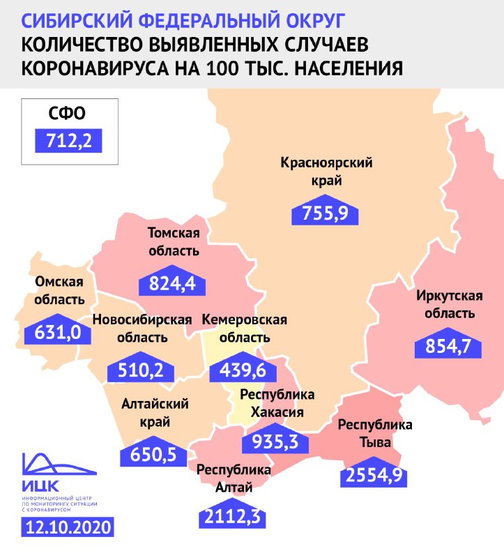 Индекс заболеваемости COVID-19 на 100 тысяч человек в Кузбассе — в два раза ниже общероссийского показателя