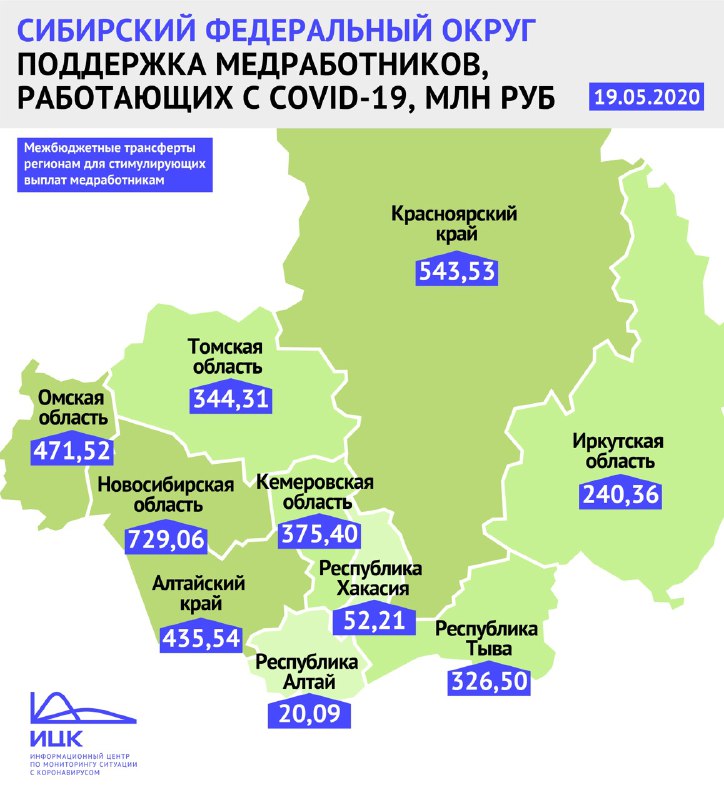Кузбасс в пятерке регионов СФО, которые получат больше всего денег на выплаты медикам в мае