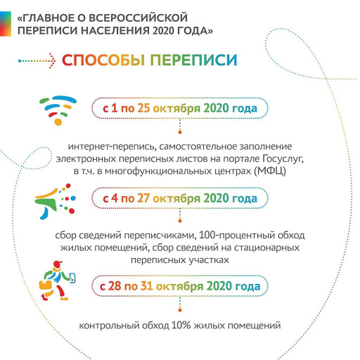 О всероссийской переписи населения-2020