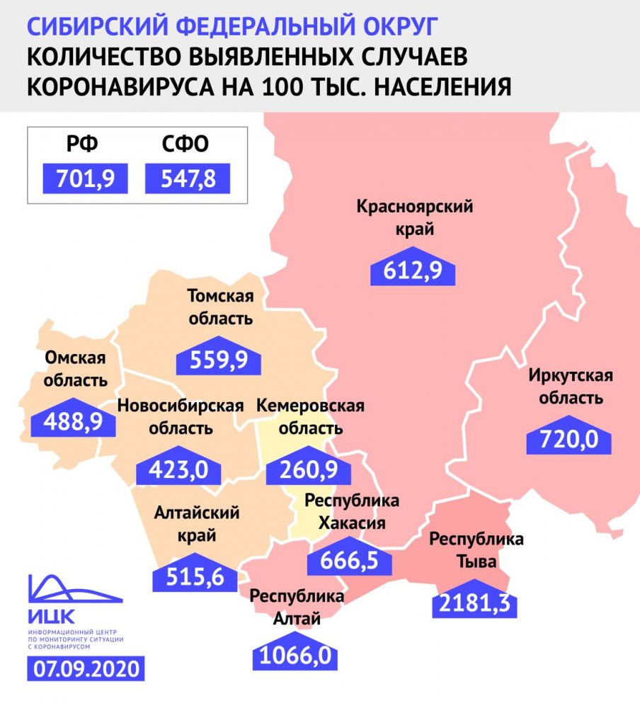 Показатель заболеваемости COVID-19 в Кузбассе по-прежнему в разы ниже, чем общероссийский