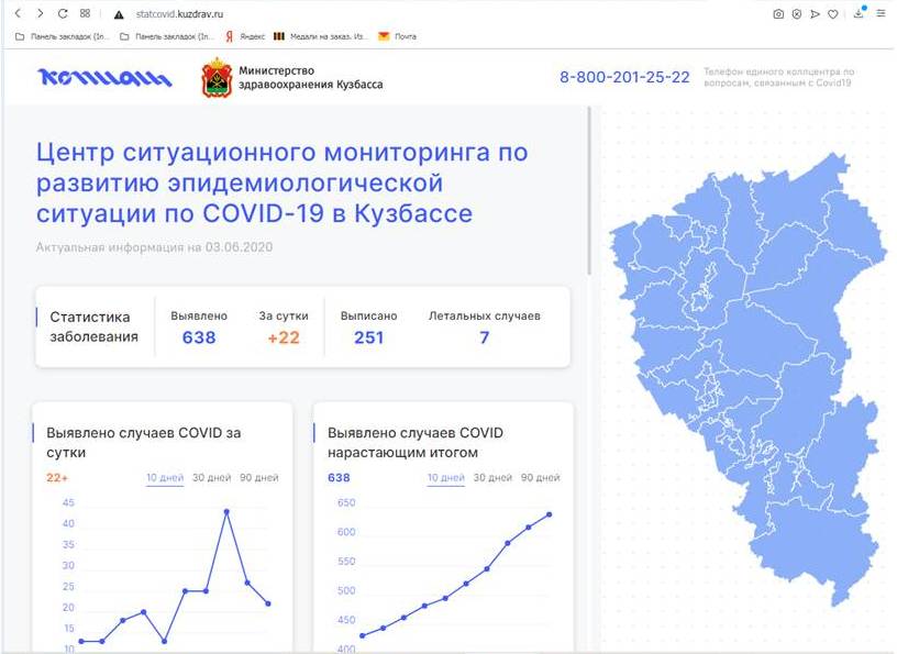 В Кузбассе работает информационный центр по мониторингу ситуации с коронавирусной инфекцией